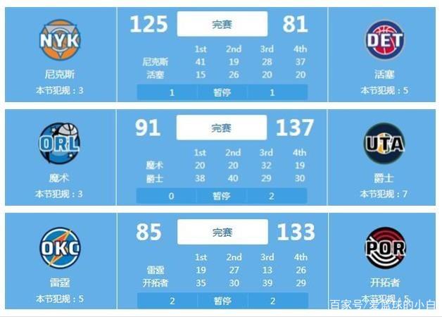 过程